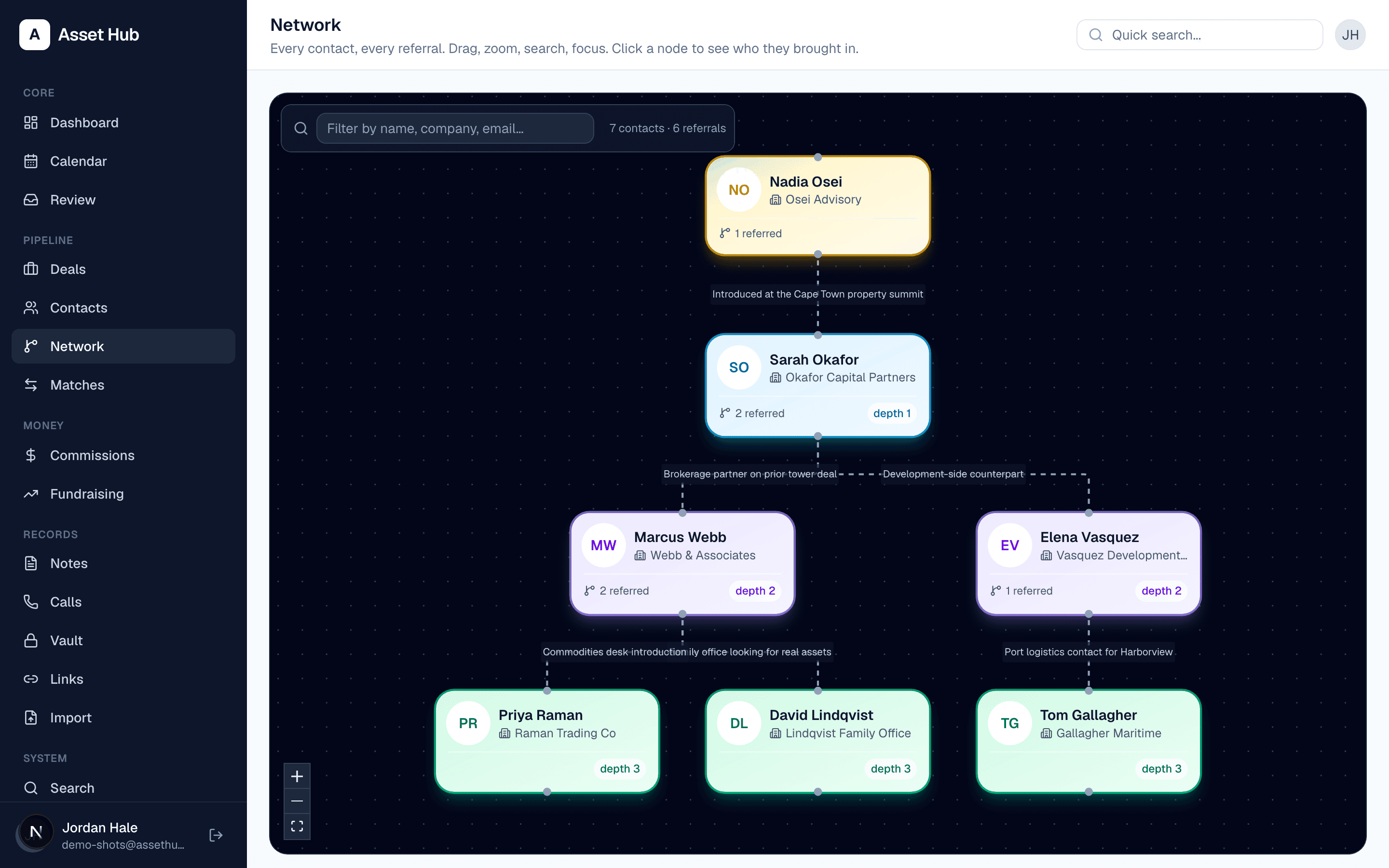 AssetHub referral network graph showing contacts and who introduced whom